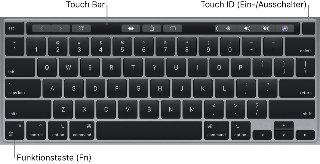 Die MacBook Pro-Tastatur mit der Touch Bar und Touch ID (Ein-/Ausschalter) oben sowie der Taste „Fn“/Globus unten links