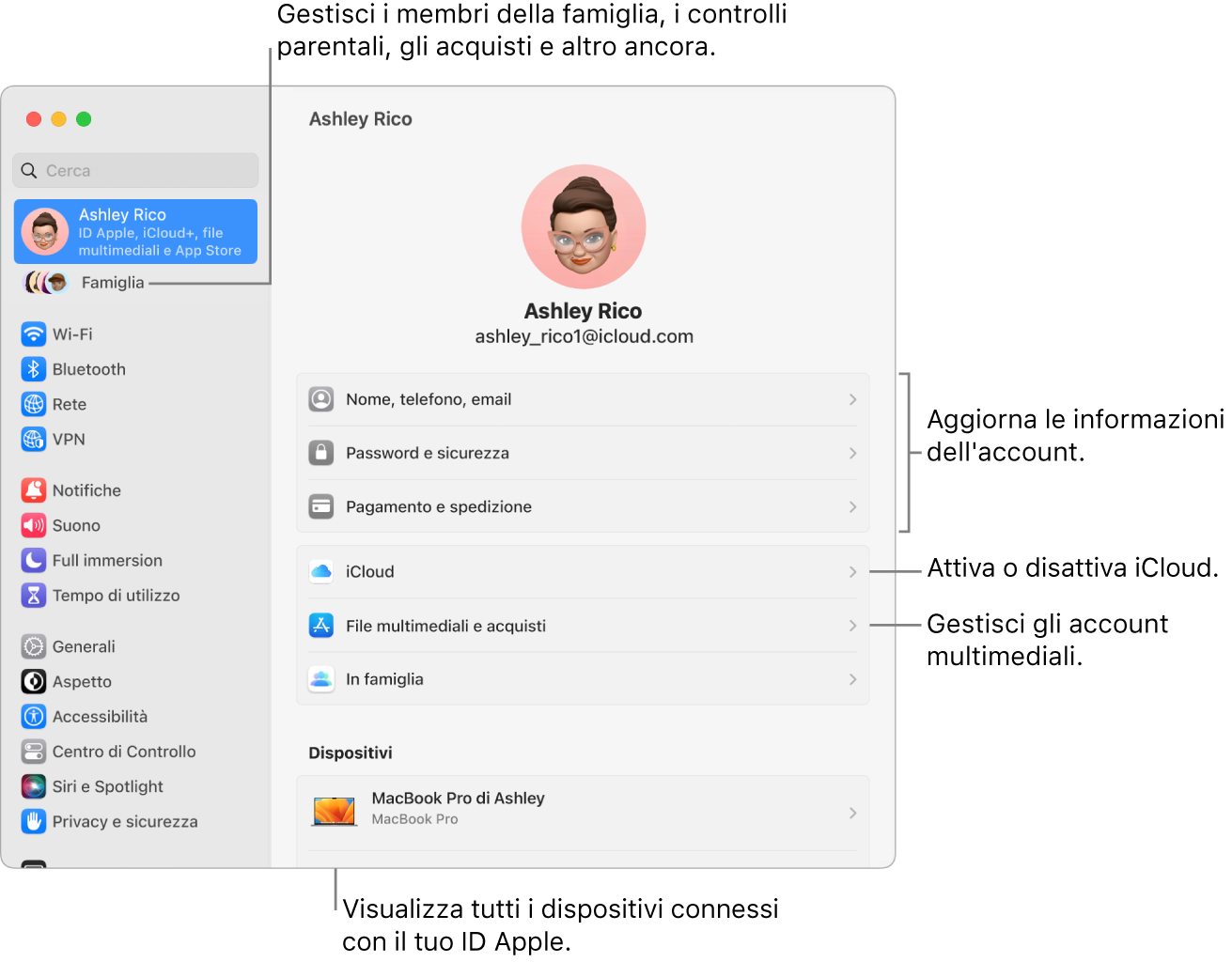 Le impostazioni dell'ID Apple in Impostazioni di Sistema, con didascalie per aggiornare le informazioni dell'account, attivare o disattivare le funzionalità di iCloud, gestire gli account multimediali e Famiglia, dove puoi gestire i membri del gruppo familiare, i controlli parentali, gli acquisti e altro ancora.