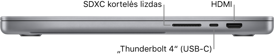 Dešinioji 16 col. „MacBook Pro“ pusė: pateikiamos SDXC kortelės lizdo, „Thunderbolt 4“ (USB-C) prievado ir HDMI prievado nuorodos.