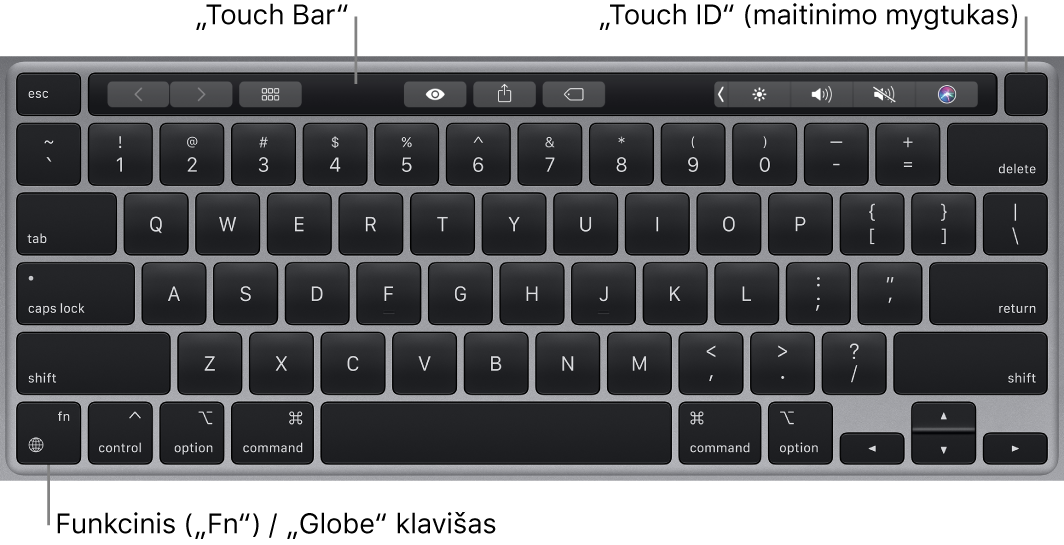„MacBook Pro“ klaviatūra, viršuje matosi „Touch Bar“ ir „Touch ID“ (maitinimo mygtukas), o apatiniame kairiajame kampe – klavišas „Function“ („Fn“) / „Globe“.