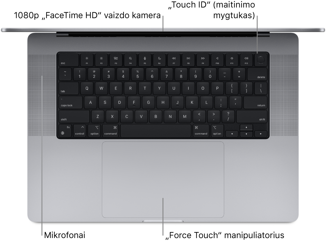 Atidaryto 16 colių „MacBook Pro“ vaizdas iš viršaus, matosi „FaceTime“ HD vaizdo kameros, „Touch ID“ (maitinimo mygtuko), mikrofonų ir „Force Touch“ jutiklinio pulto šaukiniai.