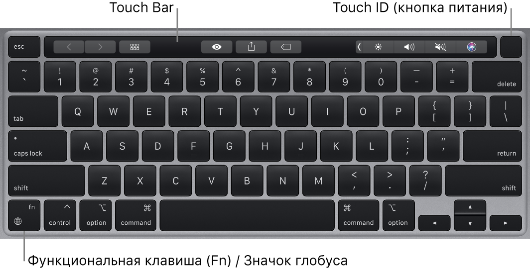 Клавиатура MacBook Pro. Показаны панель Touch Bar, Touch ID (кнопка питания) вверху и клавиша Function (Fn) / клавиша с изображением глобуса в левом нижнем углу.