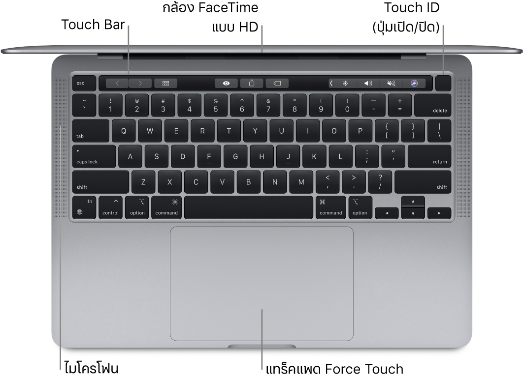 มุมมองด้านบนของ MacBook Pro รุ่น 13 นิ้วที่เปิดอยู่ โดยมีตัวชี้บรรยายไปยัง Touch Bar, กล้อง FaceTime แบบ HD, Touch ID (ปุ่มเปิด/ปิด), ไมโครโฟน และแทร็คแพด Force Touch
