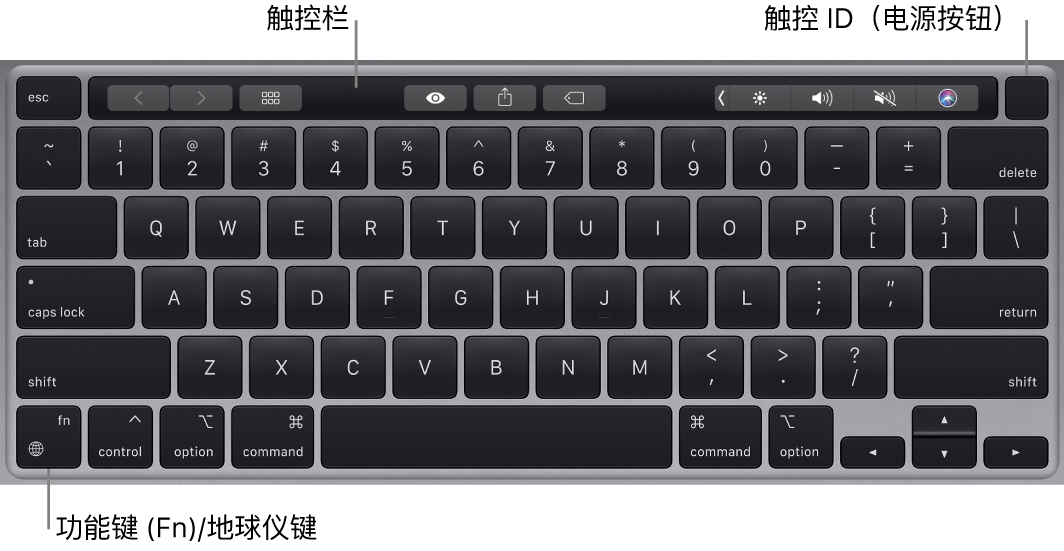 MacBook Pro 键盘,显示触控栏和触控 ID(电源按钮)位于顶部,功能键 (Fn)/地球仪键位于左下角。