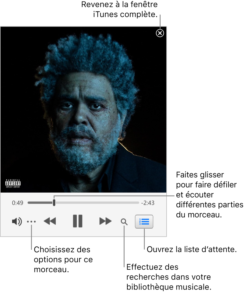 Mini-lecteur agrandi présentant les commandes du morceau à l’écoute. Dans le coin supérieur droit se trouve le bouton Fermer, utilisé pour passer à la fenêtre iTunes complète. En bas de la fenêtre se trouve un curseur, que vous pouvez faire glisser pour accéder à une autre partie du morceau. Sous le curseur, sur le côté gauche, se trouve le bouton Plus, qui vous permet de choisir des options d’affichage et autres pour le morceau en cours de lecture. À l’extrémité droite sous le curseur se trouvent deux boutons : la loupe pour effectuer une recherche dans la bibliothèque musicale et la liste d’attente pour voir ce qui sera lu ensuite.