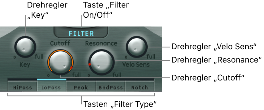Abbildung. Filter-Parameter