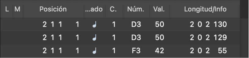 Ilustración. Lista de eventos con eventos de nota.