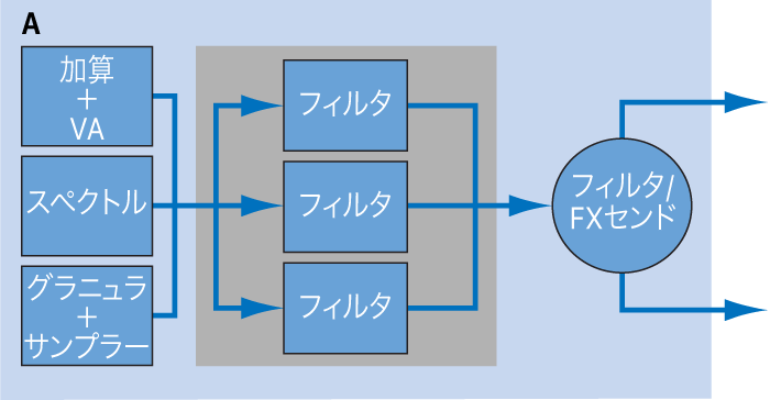 図。並列構成にしたソースフィルタの図。