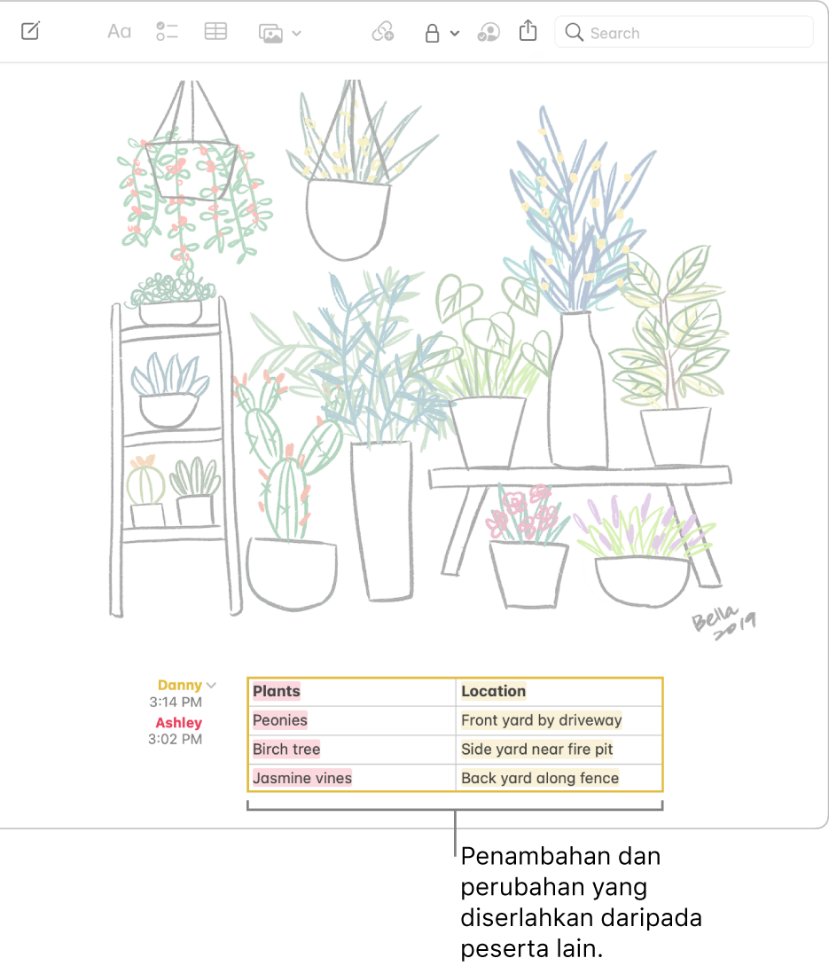 Nota dengan jadual menunjukkan senarai tumbuhan dan lokasinya di sekitar rumah. Perubahan daripada peserta lain diserlahkan.