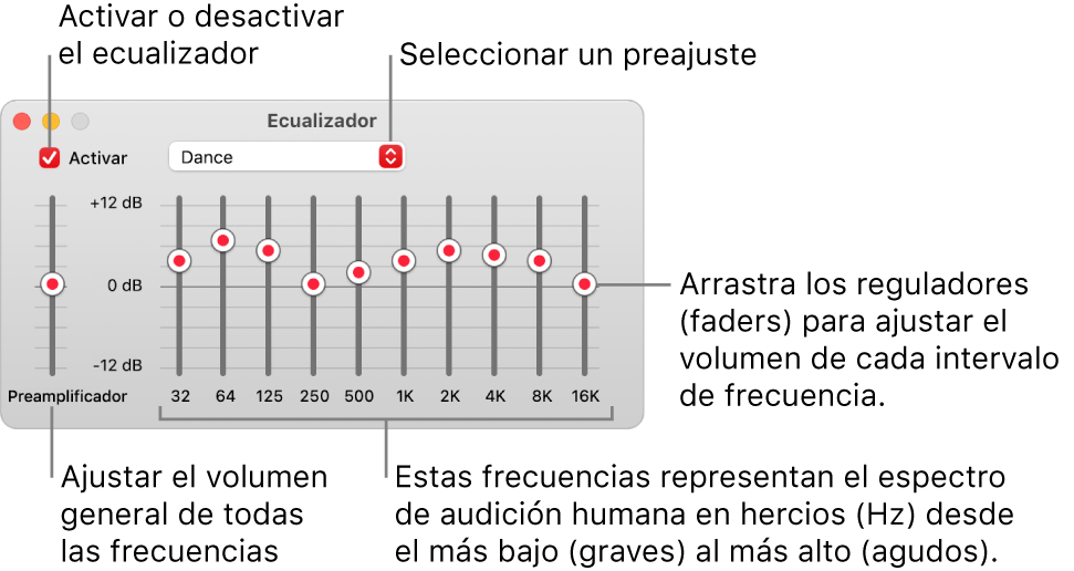 La ventana Ecualizador: La casilla para activar el ecualizador de Música está en la esquina superior izquierda. A su lado está el menú desplegable con los preajustes del ecualizador. En el extremo derecho, ajusta el volumen global de frecuencias con el preamplificador. Debajo de los preajustes del ecualizador, ajusta el nivel del sonido de diferentes intervalos de frecuencia, que representan el espectro del oído humano, desde el más bajo hasta el más alto.