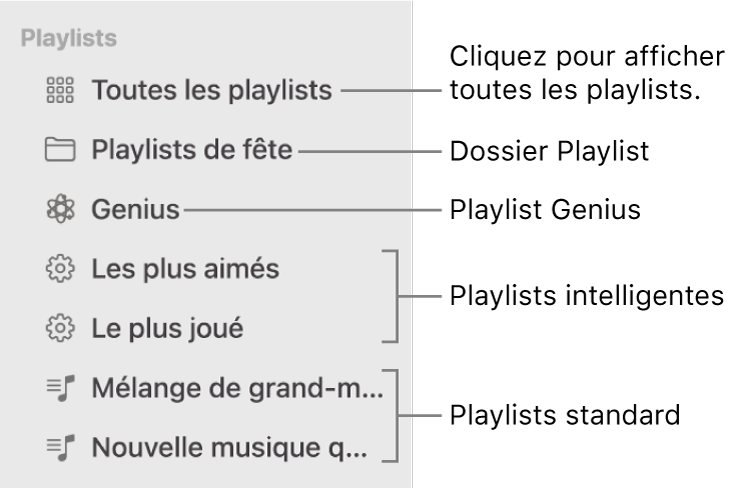 La barre latérale Musique affichant les différents types de playlists : Playlists Genius, intelligente et standard. Cliquez sur « Toutes les playlists » pour les afficher toutes.