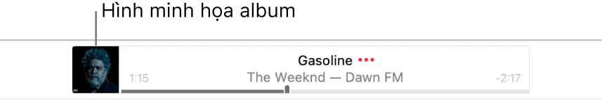 Hình minh họa album ở bên trái của biểu ngữ với bài hát đang phát.