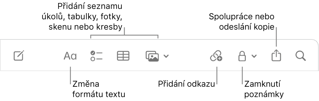 Panel nástrojů aplikace Poznámky s popisky nástrojů pro formátování textu, seznamy úkolů, tabulky, odkazy, fotky/média, zamykání, sdílení a kopírování