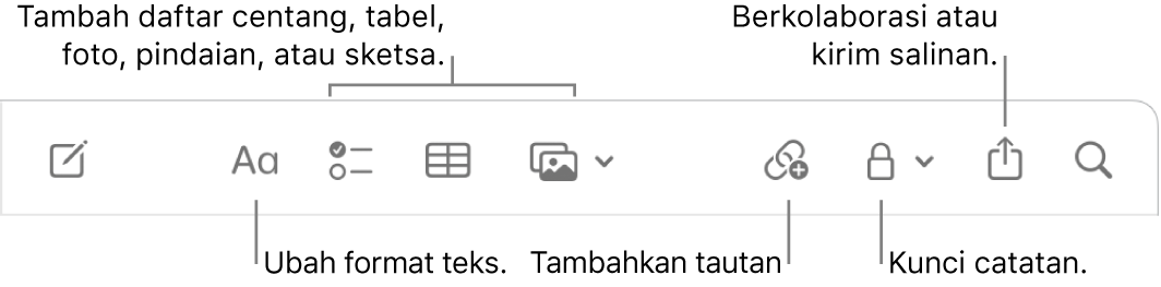 Bar alat Catatan dengan keterangan untuk alat format teks, daftar centang, tabel, tautan, foto/media, kunci, bagikan, dan kirim salinan.