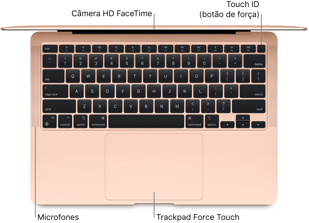 Um MacBook Air aberto e visto de cima, com chamadas para a câmera FaceTime HD, o Touch ID (botão de força), os microfones e o trackpad Force Touch.