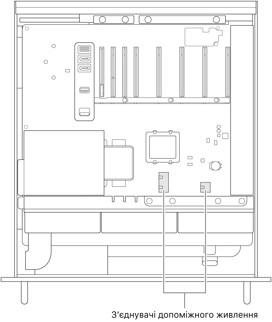 Вигляд на відкритий Mac Pro збоку й виноски, що вказують розташування з’єднувачів допоміжного живлення.