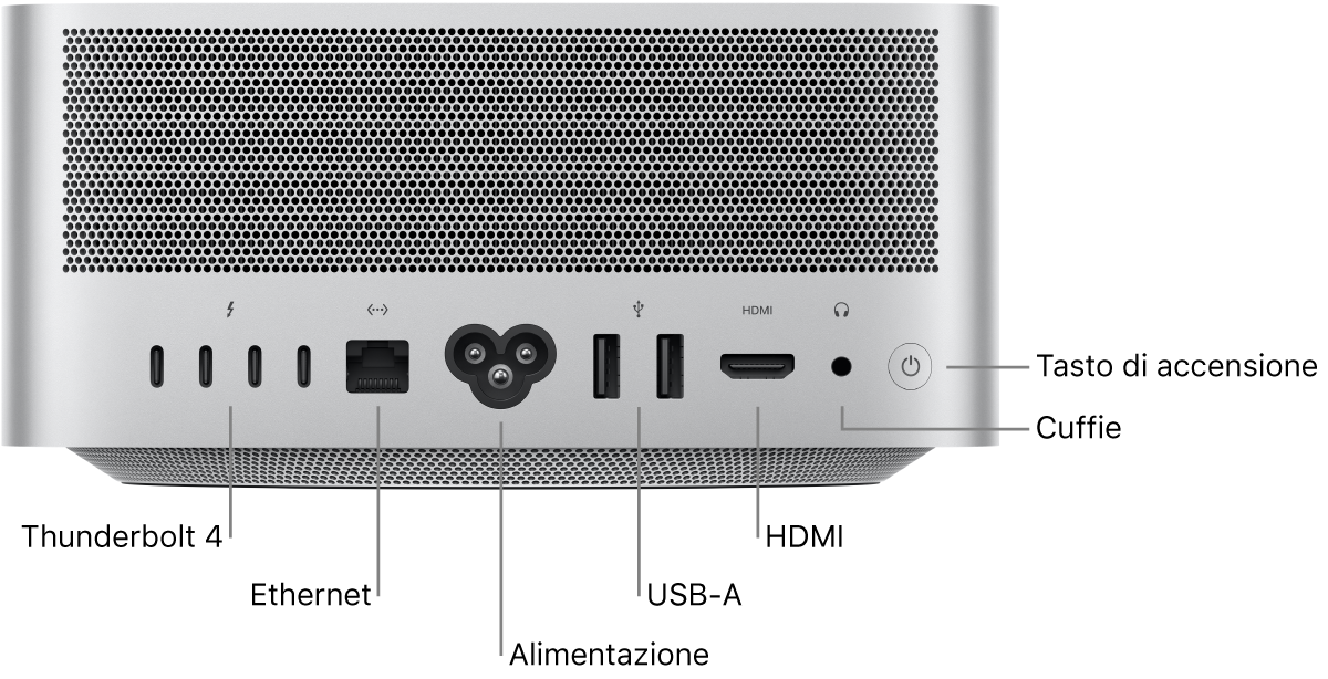 Il retro di Mac Studio che mostra quattro porte Thunderbolt 4 (USB-C), la porta Ethernet Gigabit, la porta di alimentazione, due porte USB-A, la porta HDMI, il jack per le cuffie da 3,5 mm e il pulsante di accensione.