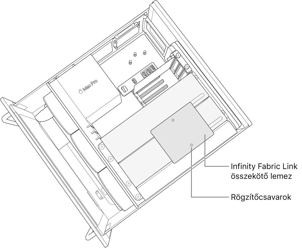 Egy összekötőkártya van telepítve két modul közé.