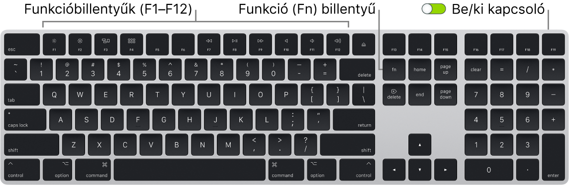A Magic Keyboard a bal alsó sarokban látható funkció (Fn) billentyűvel és a billentyűzet jobb felső sarkában látható bekapcsológombbal.