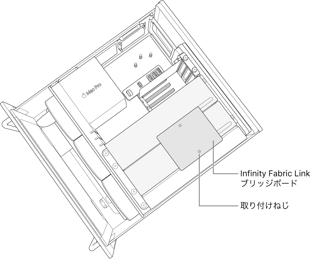 2つのモジュールの間に取り付けられたブリッジボード。