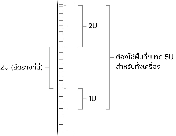 ด้านข้างแร็คที่แสดงยูนิตที่ต้องใช้ในการติดตั้ง Mac Pro