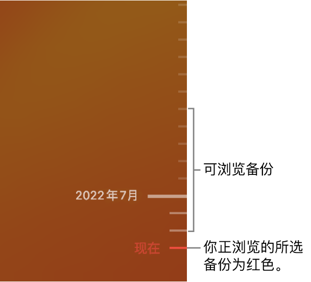 时间机器备份时间线。