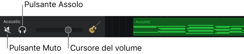 Intestazione della traccia allargata e controlli