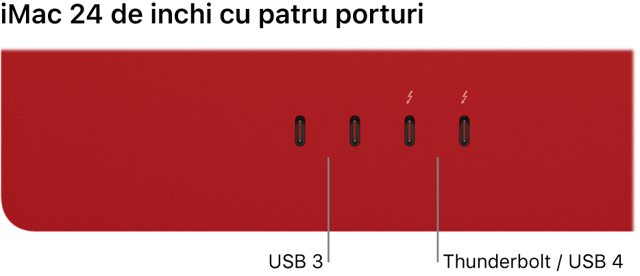 Un iMac prezentând două porturi Thunderbolt 3 (USB-C) în partea stângă și două porturi Thunderbolt / USB 4 în partea dreaptă.