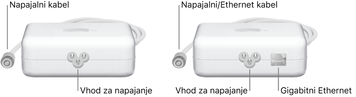En napajalnik brez vhoda za omrežje Ethernet in en napajalnik z vhodom za omrežje Ethernet.
