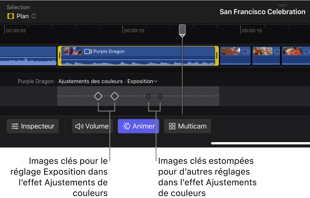 L’éditeur d’images clés dans la timeline montrant deux images clés pour le réglage Exposition dans l’effet « Ajustements des couleurs », et deux images clés estompées pour d’autres réglages dans le même effet.