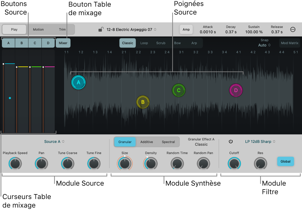 Figure. Sources de Sample Alchemy.