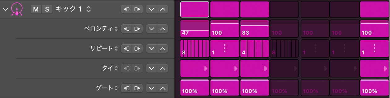 ステップシーケンサーの行と下位行。それぞれ編集モードが異なります。