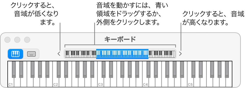 図。オンスクリーンキーボード。