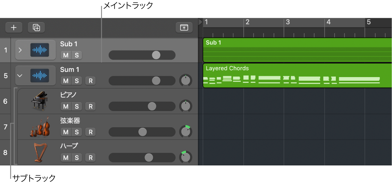 図。メイントラックとサブトラックが表示されたサミングスタック。
