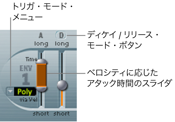 図。エンベロープ1のパラメータ。