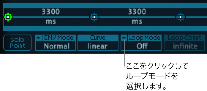 図。ベクトルエンベロープの「Loop Mode」パラメータ。