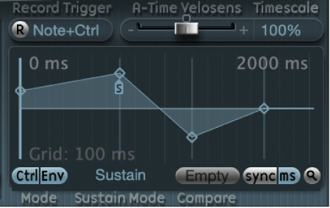 図。(コントローラ)エンベロープディスプレイ。
