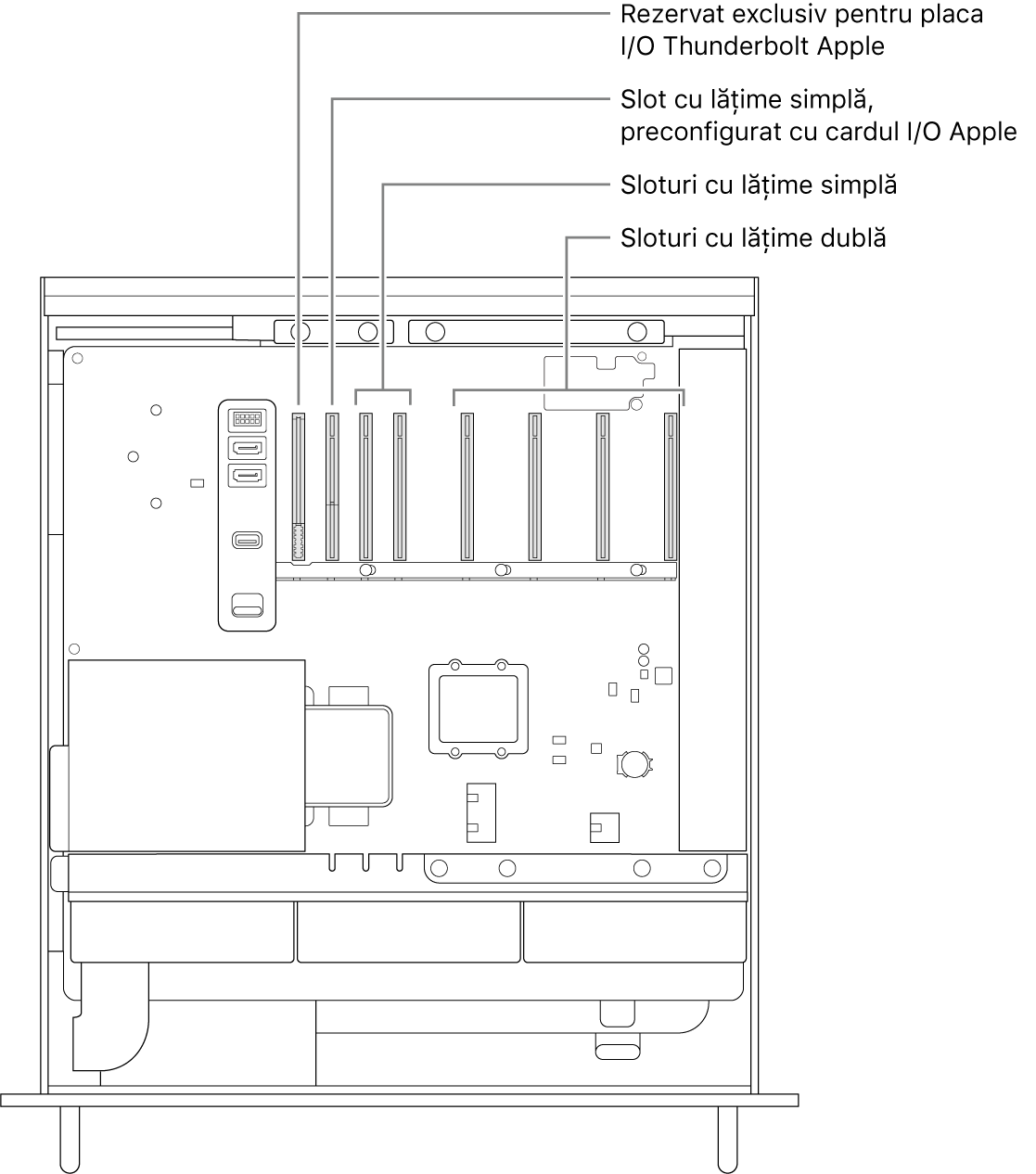 Partea laterală a Mac Pro-ului deschisă, cu explicații care indică locul unde se află slotul pentru placa Thunderbolt I/O, slotul de lățime simplă pentru placa Apple I/O, două sloturi de lățime simplă și patru sloturi de lățime dublă.