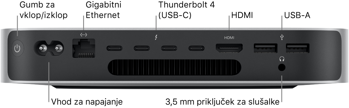 Hrbtna stran računalnika Mac mini s čipom M2 Pro, na kateri so vidni gumb za vklop/izklop, vhod za napajanje, vhod za gigabitni Ethernet, štirje vhodi Thunderbolt 4 (USB-C), vhod HDMI, dva vhoda USB-A in 3,5 mm priključek za slušalke.