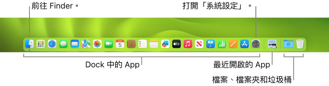Dock,其上顯示 Finder、「系統設定」以及用來分隔 App 和檔案、檔案夾的分隔線。
