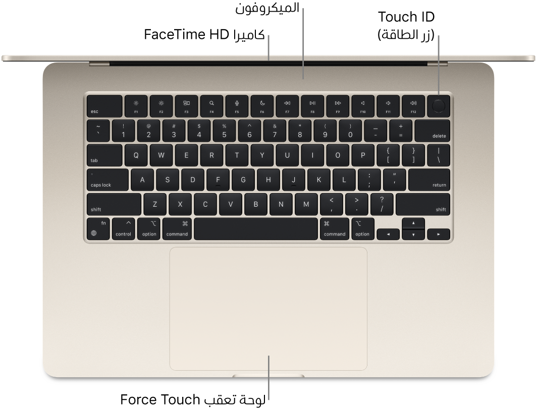 منظر علوي لجهاز MacBook Air مفتوح، مع وسائل شرح لكاميرا فيس تايم HD وبصمة الإصبع (زر الطاقة) والميكروفونات ولوحة تعقب الضغط القوي.