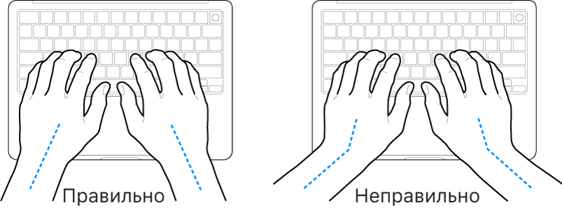 Руки розташовано над клавіатурою й показано правильне та неправильне положення кистей і рук.