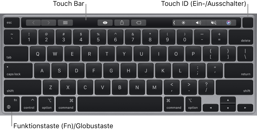 Die MacBook Pro-Tastatur mit der Touch Bar und Touch ID (Ein-/Ausschalter) oben sowie der Taste „Fn“/Globus unten links