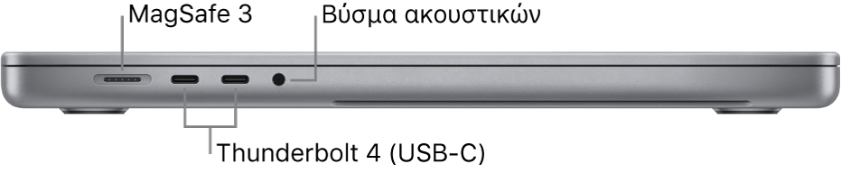 Η αριστερή πλευρά ενός MacBook Pro 16 ιντσών με επεξηγήσεις για τη θύρα MagSafe 3, δύο θύρες Thunderbolt 4 (USB-C) και την υποδοχή (θύρα) ακουστικών.