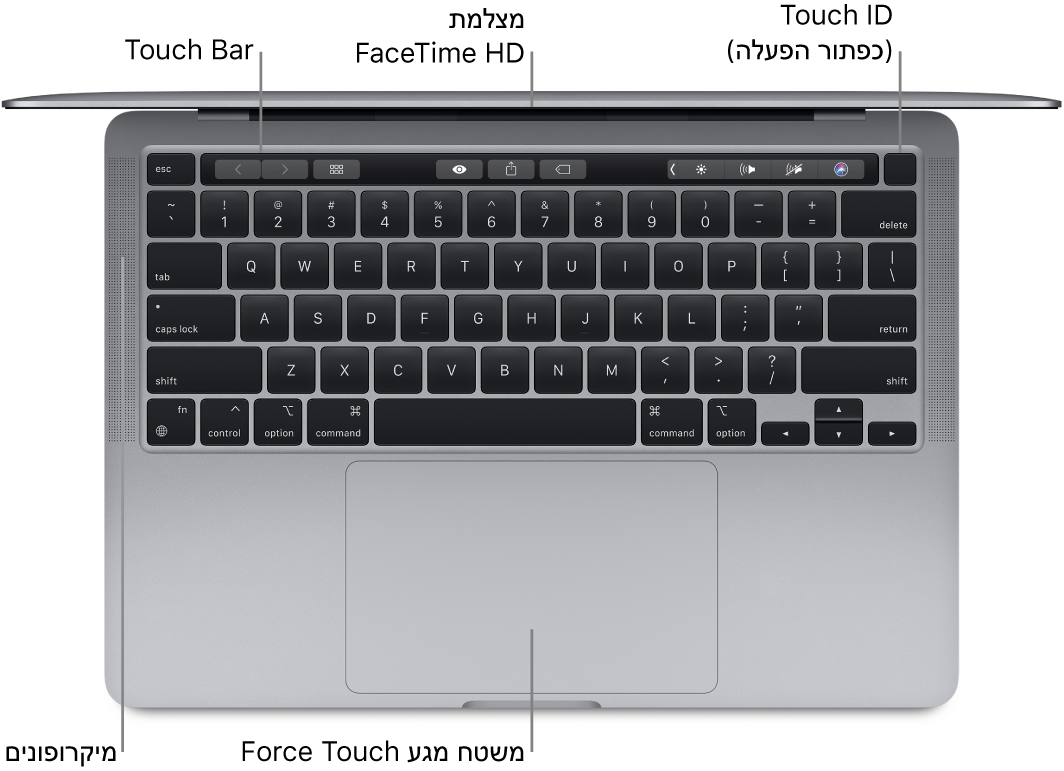 MacBook Pro פתוח בגודל 13 אינץ׳, עם סימונים של ה‑Touch Bar,מצלמת FaceTime HD, של ה‑Touch ID (כפתור ההפעלה), של המיקרופונים ושל משטח המגע Force Touch.