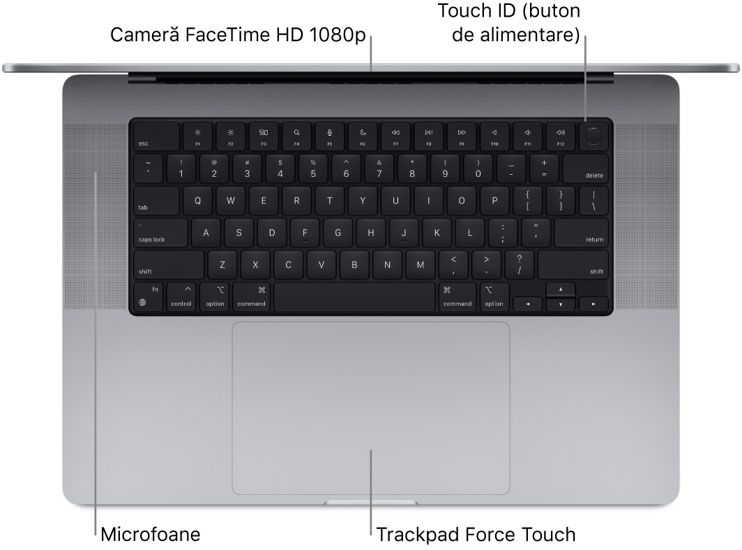 Un MacBook Pro de 16 inchi deschis, văzut din partea de sus, cu explicații pentru camera FaceTime HD, Touch ID (butonul de alimentare), microfoane și trackpadul Force Touch.