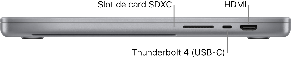 Partea dreaptă a unui MacBook Pro de 16 inchi cu explicații pentru slotul de card SDXC, portul Thunderbolt 4 (USB-C) și portul HDMI.