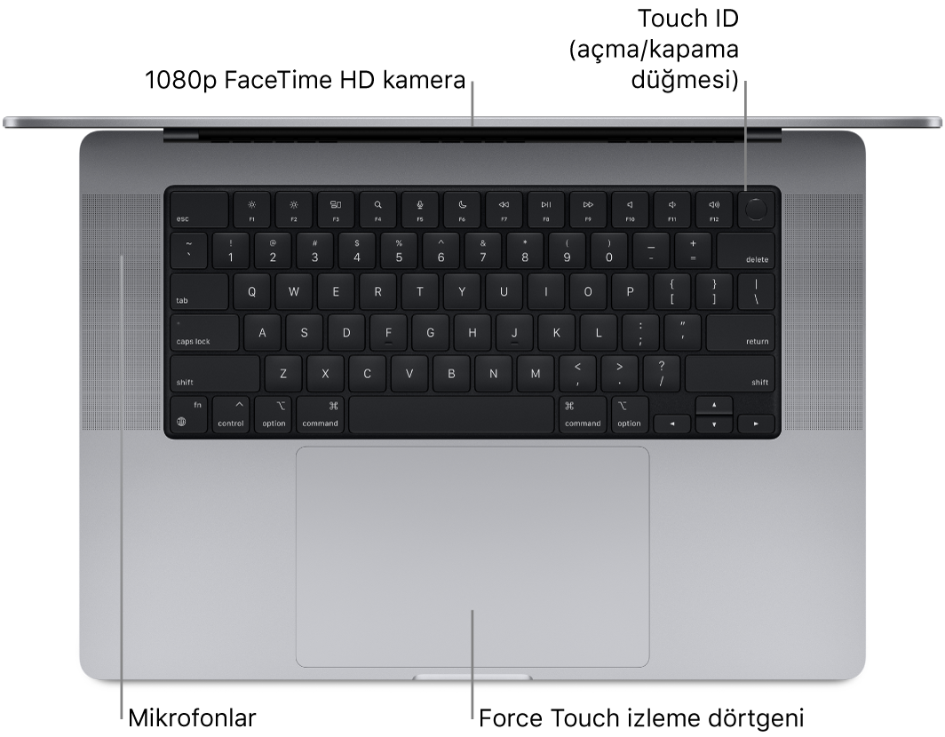 FaceTime HD kameraya, Touch ID’ye (açma/kapama düğmesi), mikrofonlara ve Force Touch izleme dörtgenine belirtme çizgileriyle açık bir 16 inç MacBook Pro’nun üstten görüntüsü.
