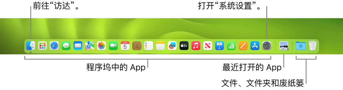程序坞,显示“访达”、“系统设置”以及程序坞中将 App 和文件及文件夹分隔的分隔条。