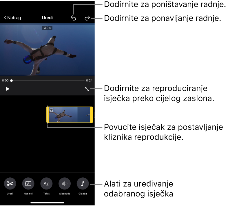 Isječak u projektu magičnog filma koji se uređuje, s preglednikom koji prikazuje pretpregled isječka. Pri dnu zaslona nalaze se tipke za uređivanje isječka.
